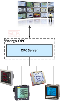 Block_Energo-OPC