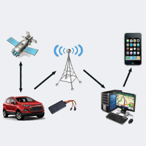 Tera / Satellite vehicle tracking and fleet management